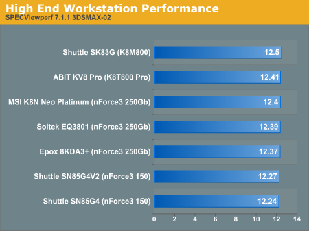 High End Workstation Performance